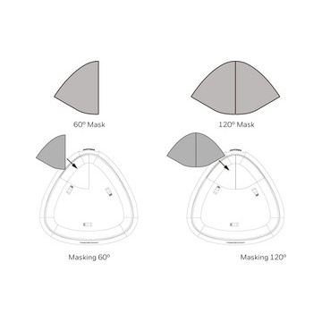 Kit comprenant 4 lentilles de masquage 60°